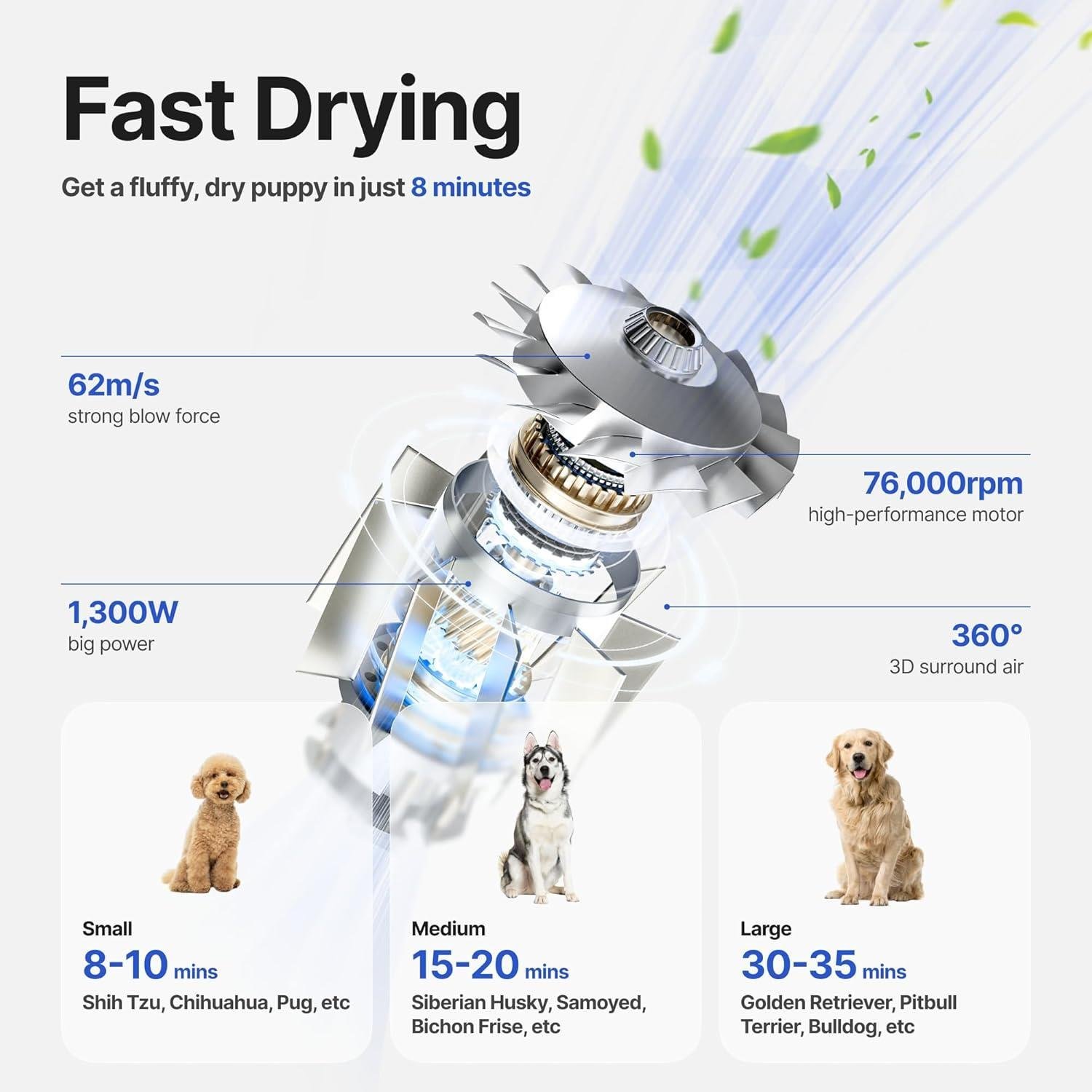 Neakasa F1 Evcil Hayvan Kurutma Makinesi – Sessiz, Hafif ve Güçlü Tüy Kurutucu - Görsel 8