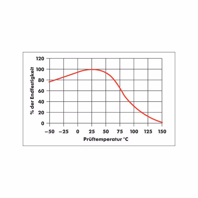 Würth KLEBFIX Süper Yapıştırıcı 50GR | Metal, Plastik ve Kauçuk İçin Hızlı Yapıştırma - Görsel 3