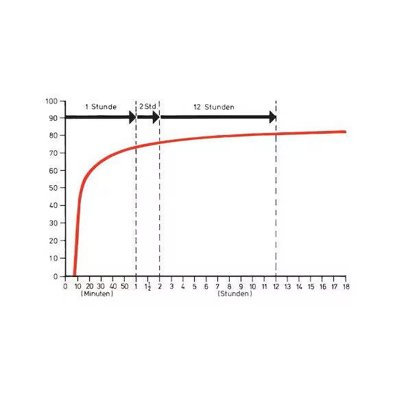 WÜRTH PUR-Rapid Kuvvetli Hızlı Yapıştırıcı 310ML – Endüstriyel Güçlü Montaj Çözümü - Görsel 3